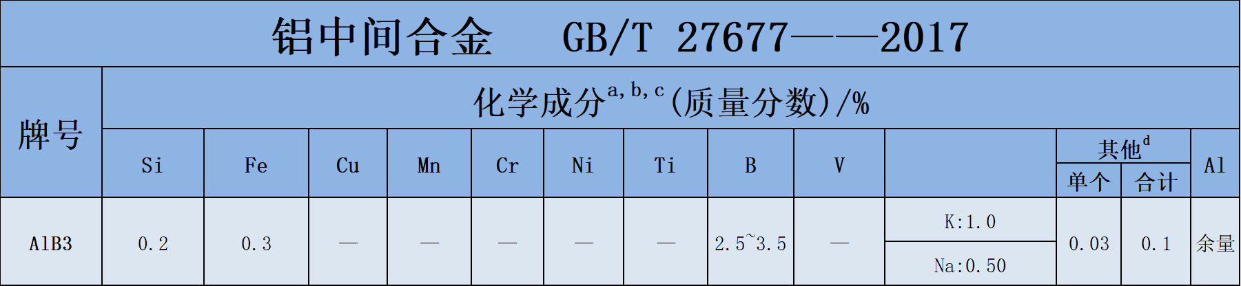 AlB3.png