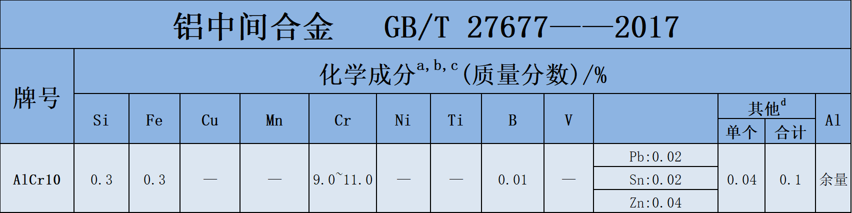 AlCr10.png