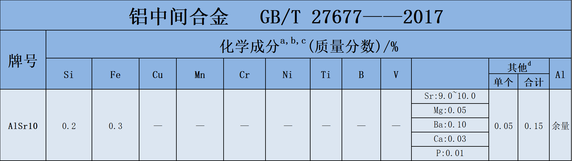 AlSr10.png